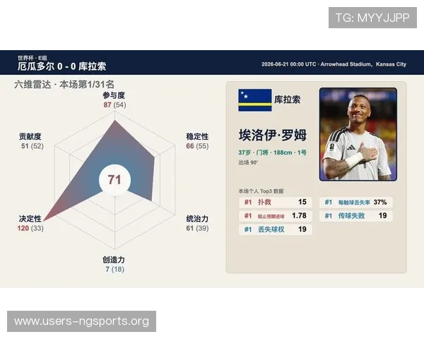 厄瓜多尔对库拉索比赛前的球员状态评估与核心球员赛前表现预测